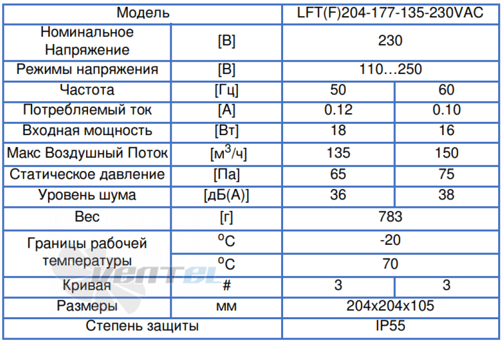 ВентЭл LFT(F)204-177-135-230VAC производительность и мощность