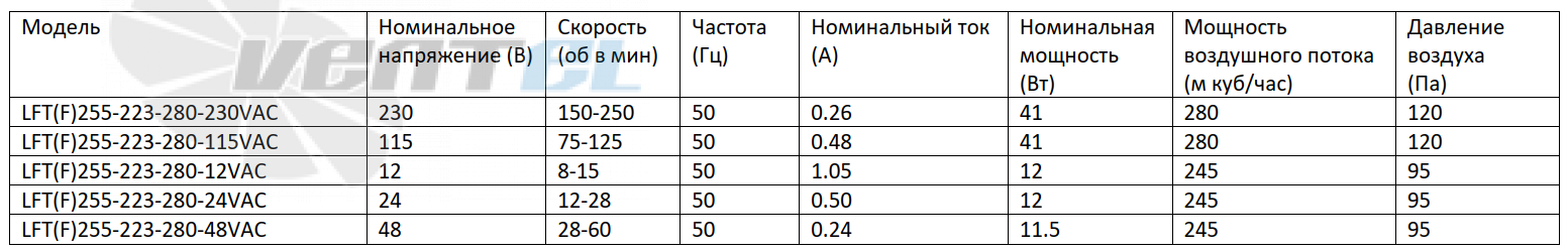 ВентЭл LFT(F)255-223-280-12VAC производительность и мощность