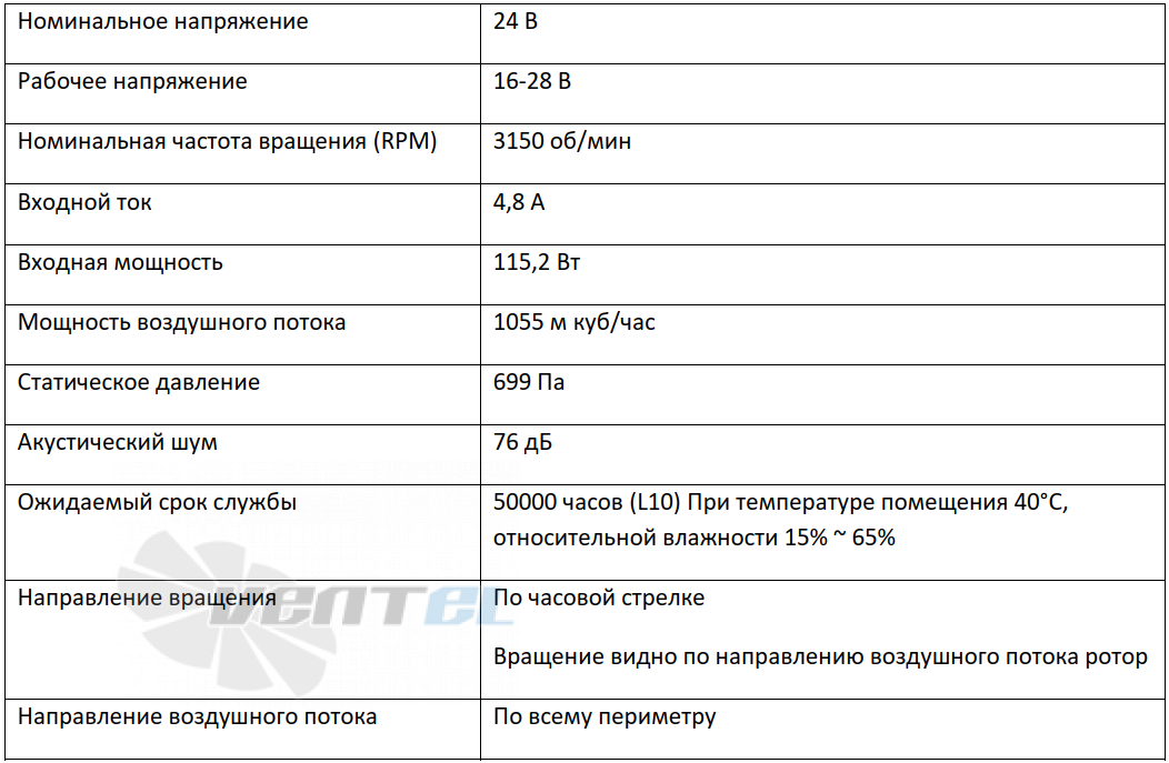 ВентЭл LFT(R)1G-220-AB35-24V производительность и мощность