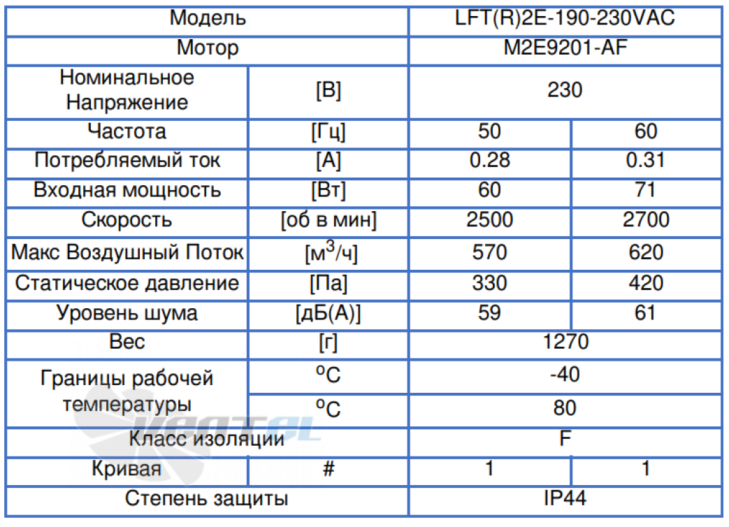 ВентЭл LFT(R)2E-190-230VAC производительность и мощность