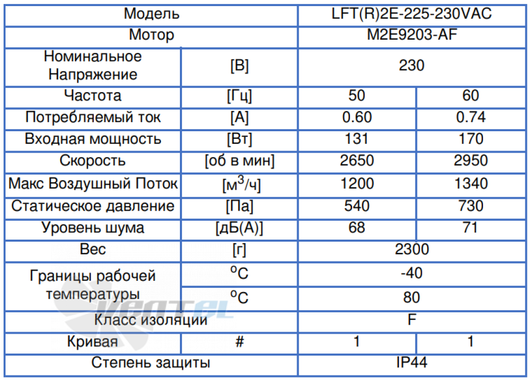 ВентЭл LFT(R)2E-225-230VAC производительность и мощность