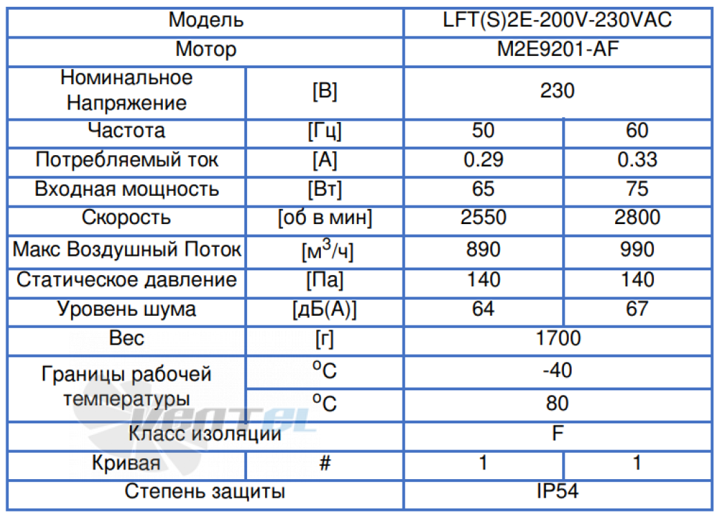ВентЭл LFT(S)-2E-200V-230VAC производительность и мощность