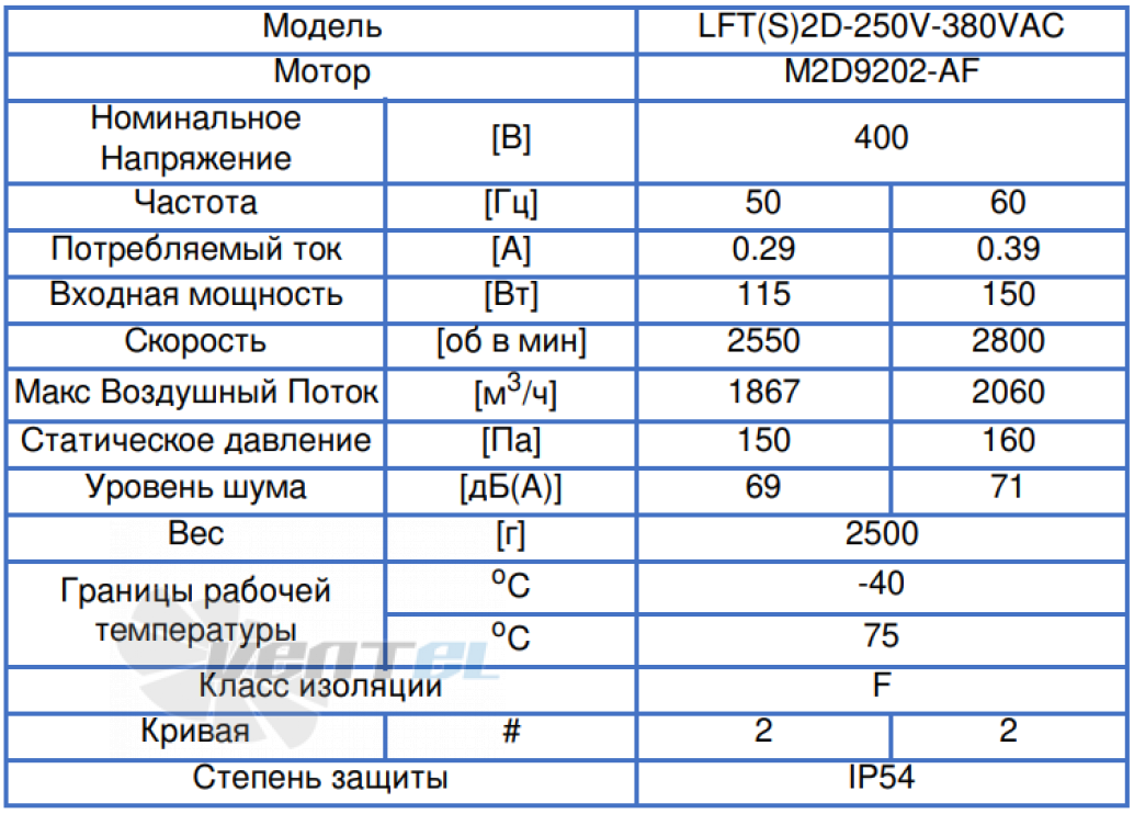 ВентЭл LFT(S)-2D-250V-380VAC производительность и мощность