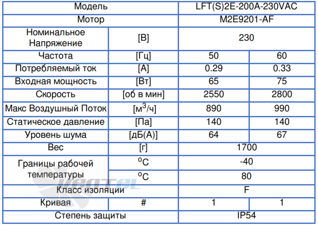 ВентЭл LFT(S)-2E-200A-230VAC производительность и мощность