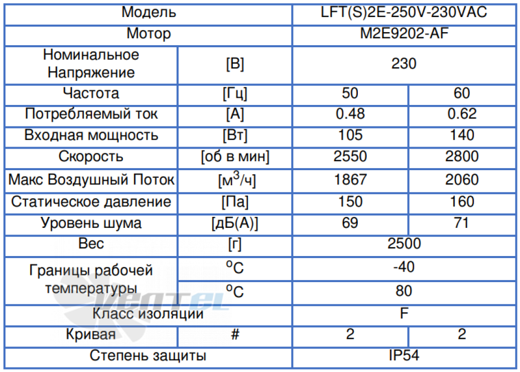 ВентЭл LFT(S)-2E-250V-230VAC производительность и мощность