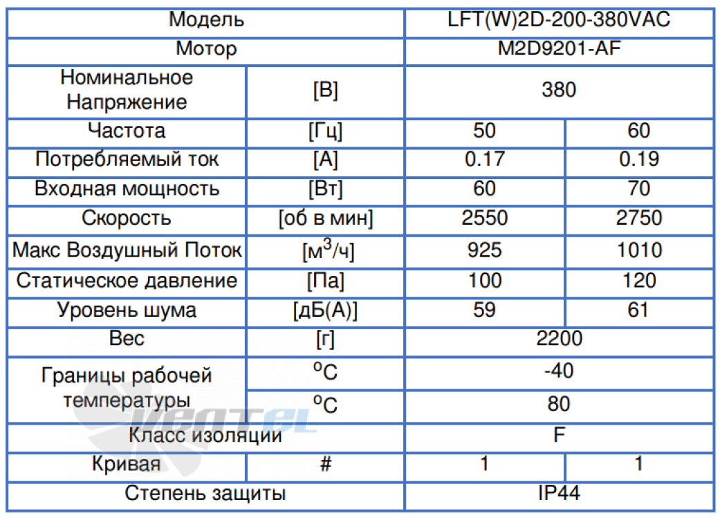 ВентЭл LFT(W)-2D-200-380VAC производительность и мощность