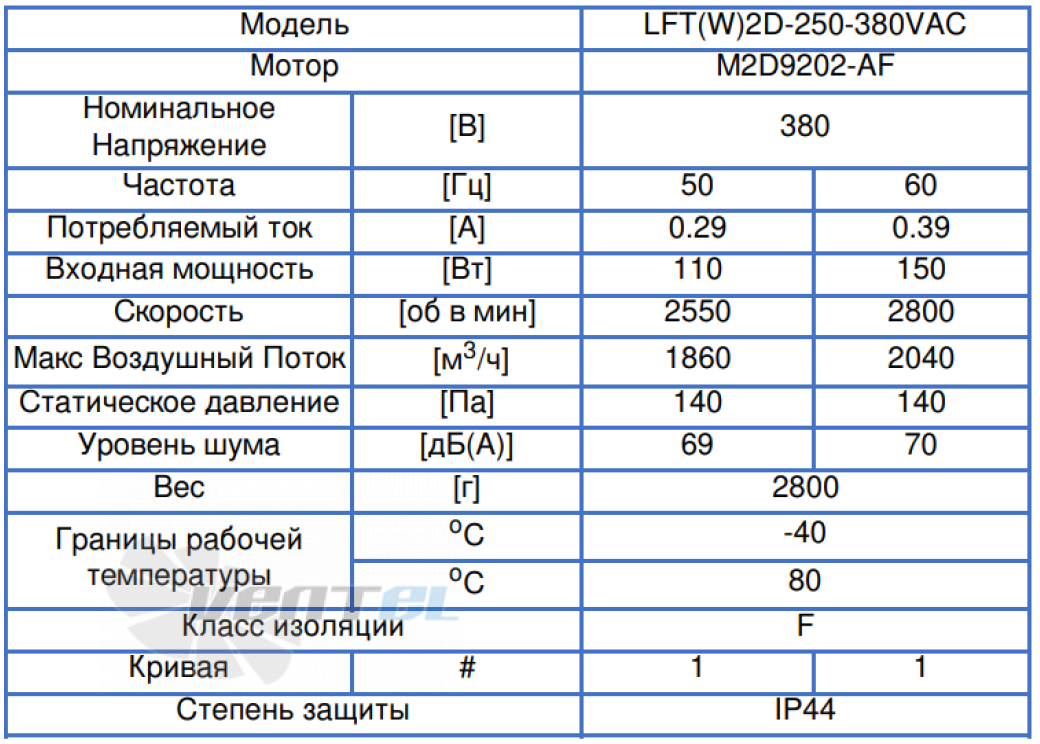 ВентЭл LFT(W)-2D-250-380VAC производительность и мощность