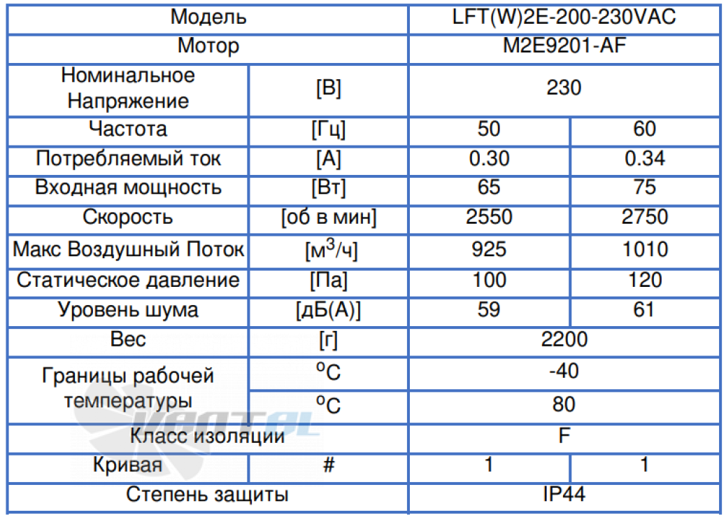 ВентЭл LFT(W)-2E-200-230VAC производительность и мощность