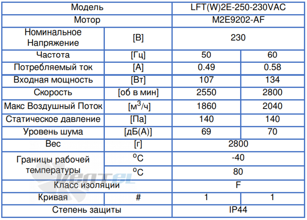ВентЭл LFT(W)-2E-250-230VAC производительность и мощность
