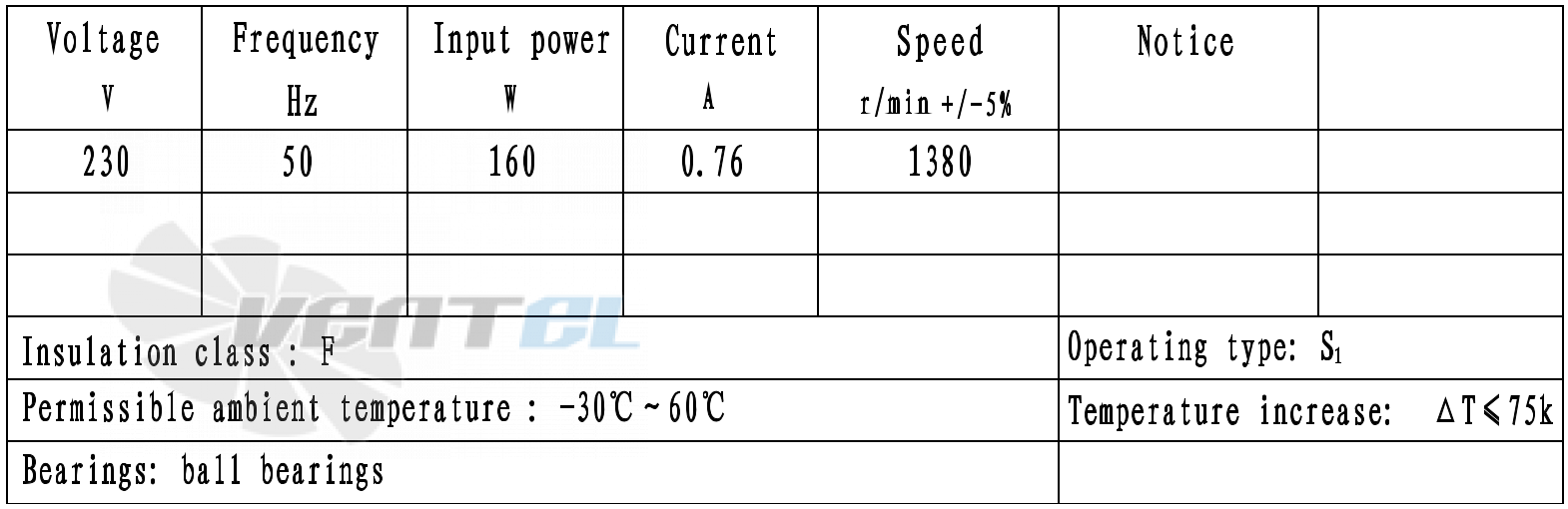 Параметры работы Weiguang LXFFG4E180-90-M102-34-AA01