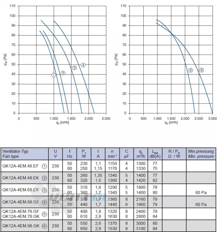 График производительности QK12A-4EM.78.GK