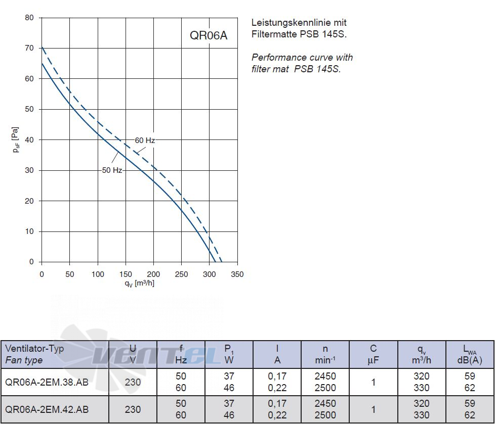 График производительности QR06A-2EM.42.AB