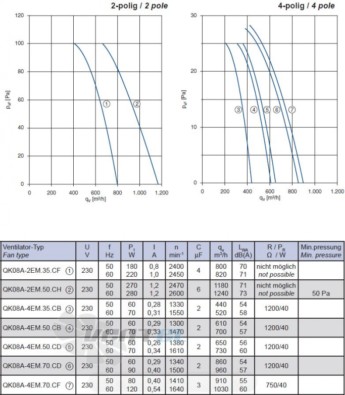 График производительности QK08A-2EM.50.CH