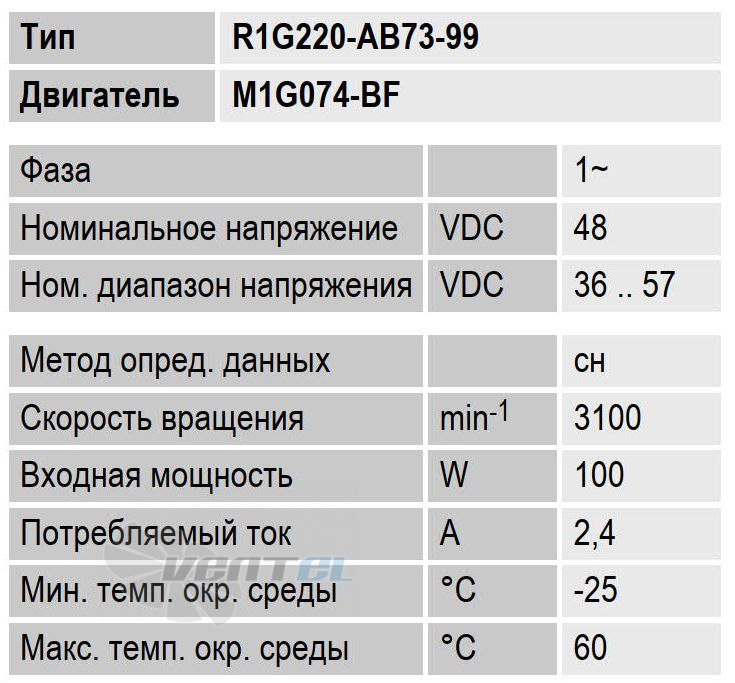 Рабочие параметры Ebmpapst R1G220-AB73-99