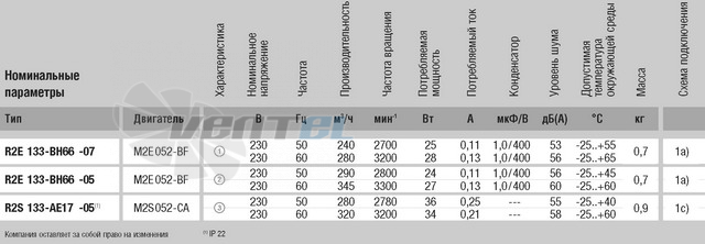 Ebmpapst R2E133-BH66-07 цены и подбор