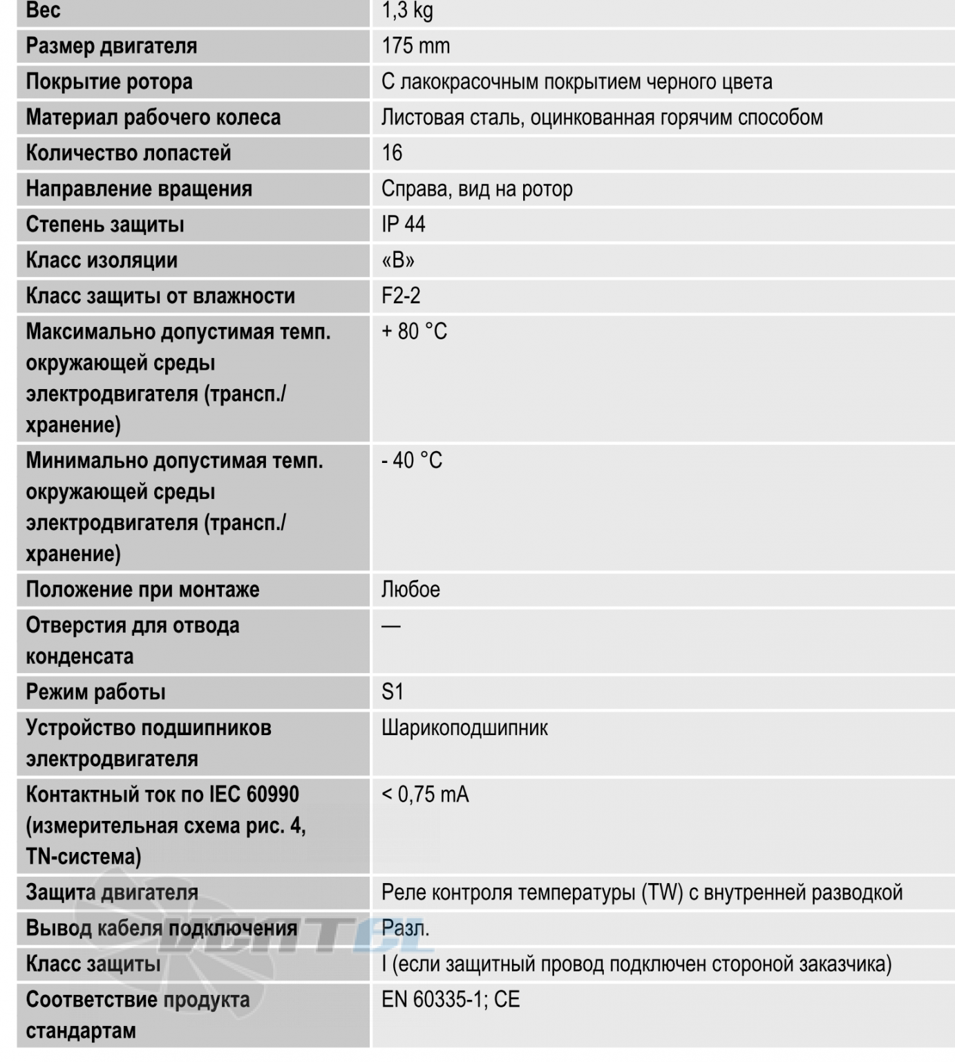 Габаритные размеры Ebmpapst R2E175-AC77-20