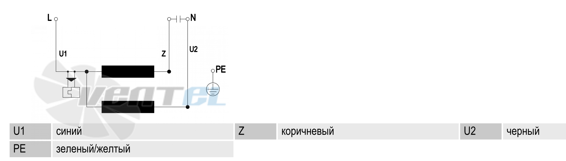 Габаритные размеры Ebmpapst R2E175-AC77-20