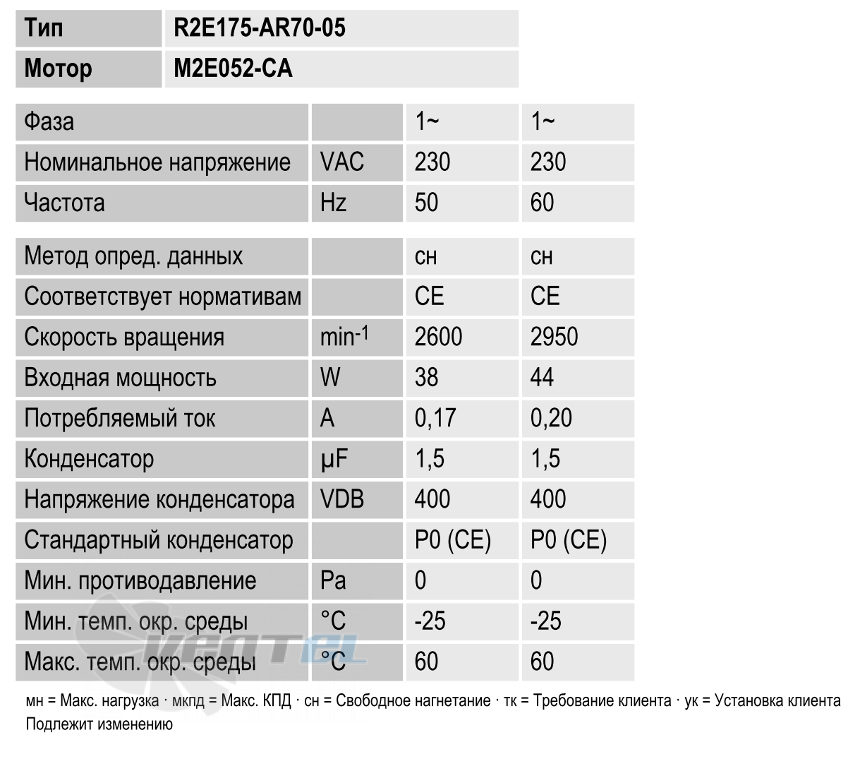 Рабочие параметры Ebmpapst R2E175-AR70-05