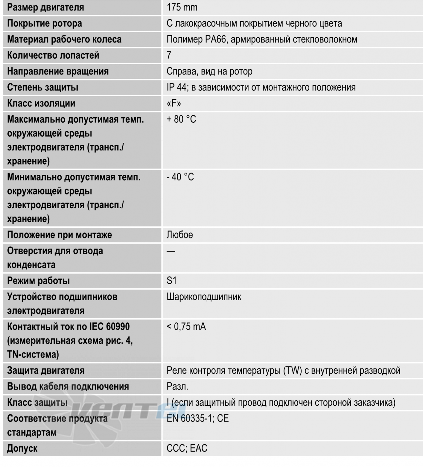 Габаритные размеры Ebmpapst R2E175-AR72-05