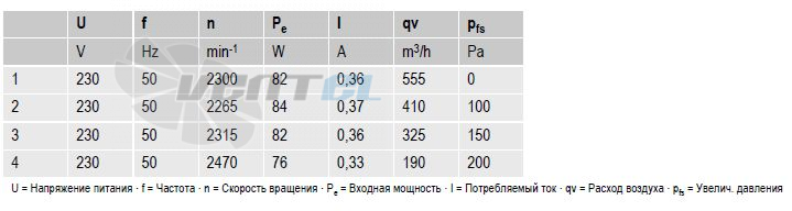 вентиляторы R2E180-AS77-05 параметры и характеристики
