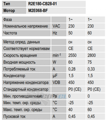 Ebmpapst R2E180-CB28-01 производительность и мощность