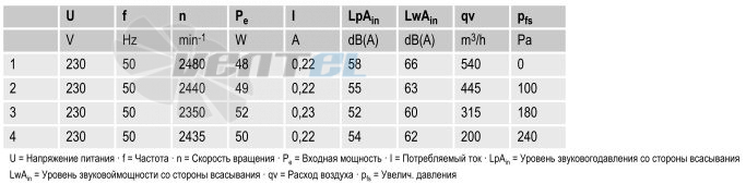вентиляторы R2E190-RA26-10 параметры и характеристики
