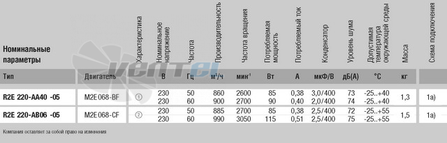 Ebmpapst R2E220-AA40-05 купить