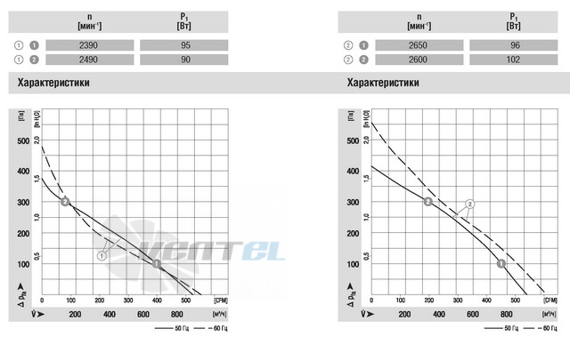 Ebmpapst R2E220-AA40-05 цены и подбор