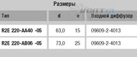 Ebmpapst R2E220-AA40-05 прайсы и каталоги