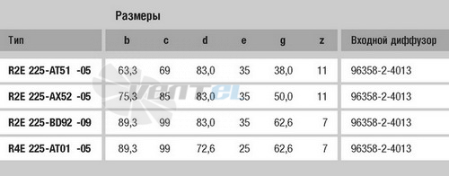Ebmpapst R4E225-AT01-05 прайсы и каталоги