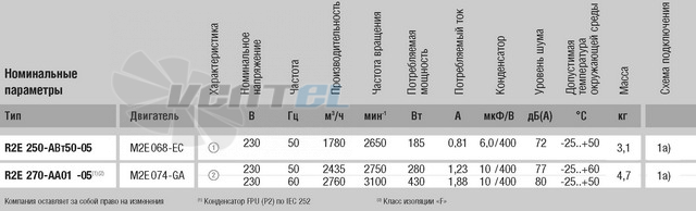 Ebmpapst R2E270-AA01-05 купить