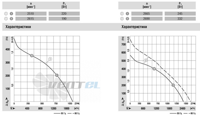 Ebmpapst цена R2E270-AA01-05