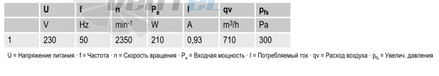 вентиляторы R2E250-AI26-23 параметры и характеристики