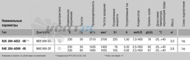Ebmpapst R2E280-AE52-05 купить