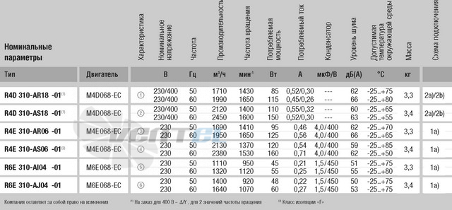 Ebmpapst R6E310-AI04-01 каталог