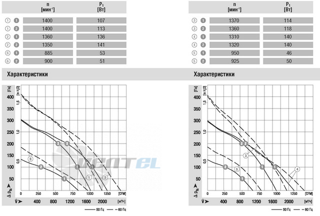 Ebmpapst R6E310-AI04-01 каталог