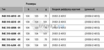 Ebmpapst купить R6E310-AI04-01