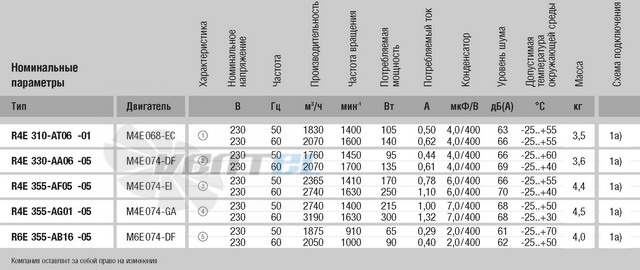 Ebmpapst R4E355-AF05-05 купить