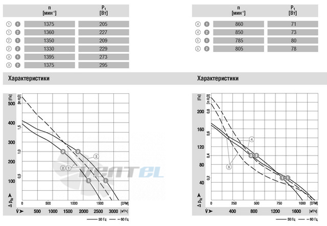 Ebmpapst купить R4D355-AH11-05