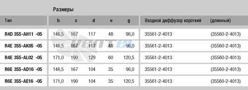 Ebmpapst цена R4D355-AH11-05