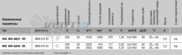 Ebmpapst R4E400-AB23-05 каталог
