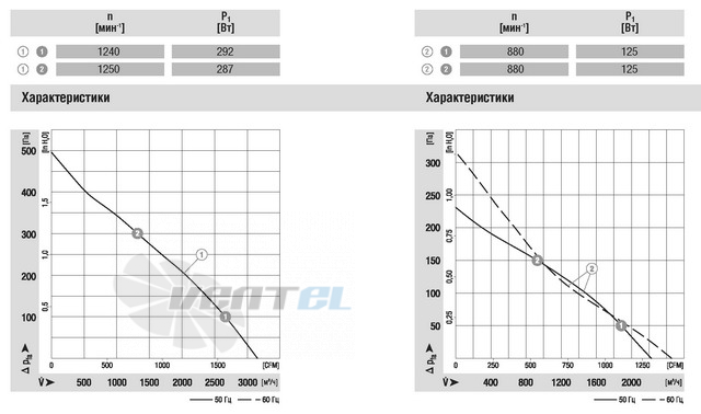 Ebmpapst купить R4E400-AB23-05
