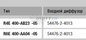 Ebmpapst цена R4E400-AB23-05