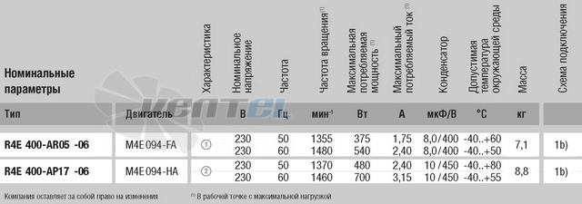Ebmpapst R4E400-AP17-06 каталог