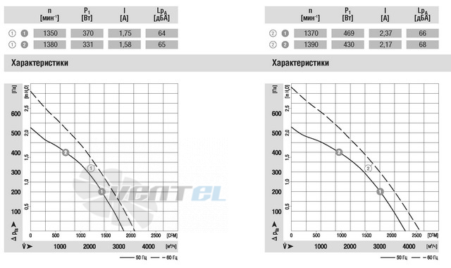 Ebmpapst купить R4E400-AP17-06