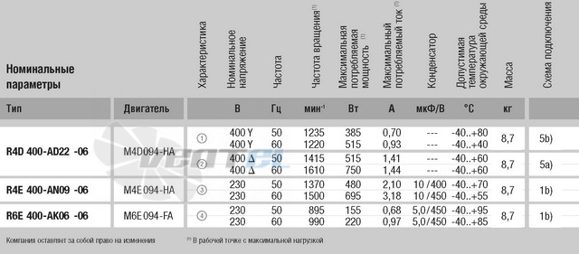 Ebmpapst R6E400-AK06-06 цена