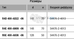Ebmpapst купить R6E400-AK06-06