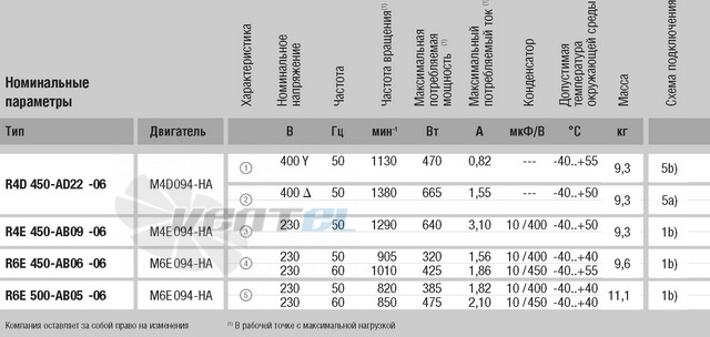 Ebmpapst R4E450-AB09-06 каталог
