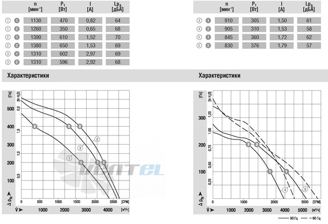 Ebmpapst купить R4E450-AB09-06