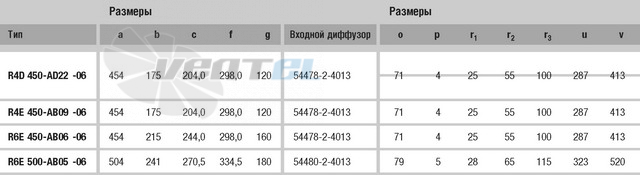 Ebmpapst цена R4E450-AB09-06